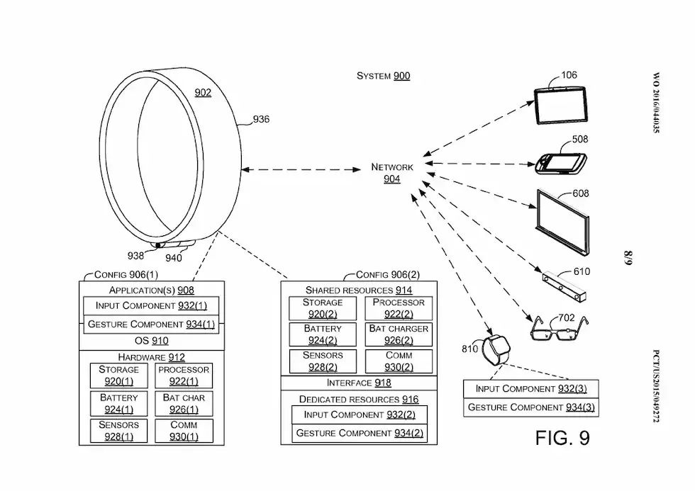 智能指環(huán)結(jié)構(gòu)示意圖 智能指環(huán)結(jié)構(gòu)示意圖