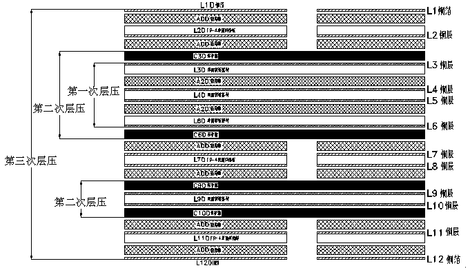 12層軟硬結(jié)合板結(jié)構(gòu)圖 12層軟硬結(jié)合板結(jié)構(gòu)圖