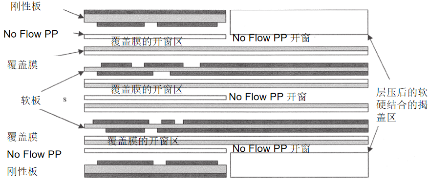軟硬結(jié)合板層壓工藝流程 軟硬結(jié)合板層壓工藝流程