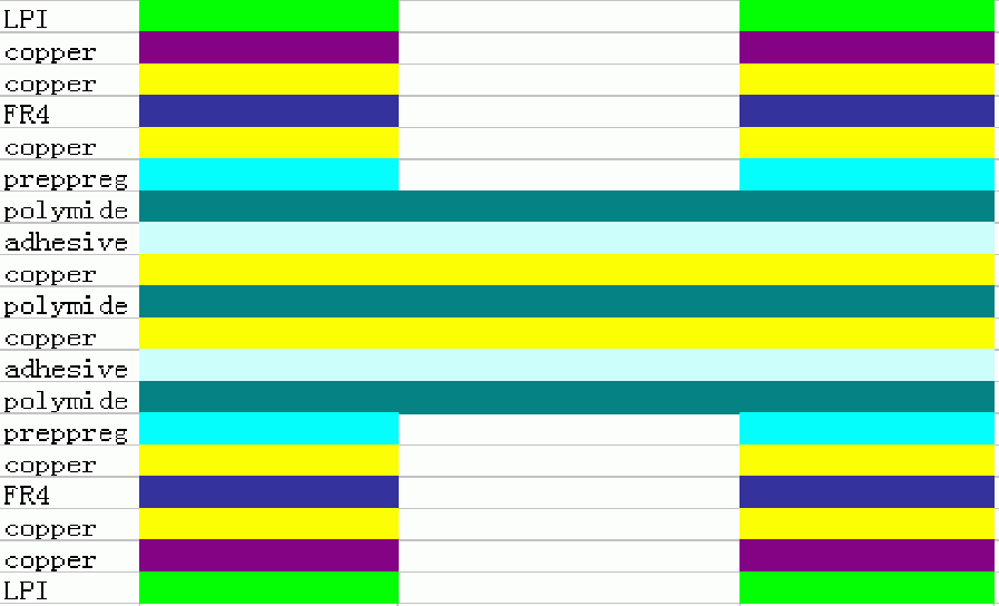 軟硬結合板典型結構 軟硬結合板典型結構