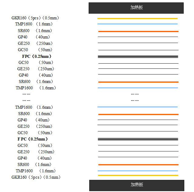 軟硬結(jié)合板傳統(tǒng)疊層方式 軟硬結(jié)合板傳統(tǒng)疊層方式