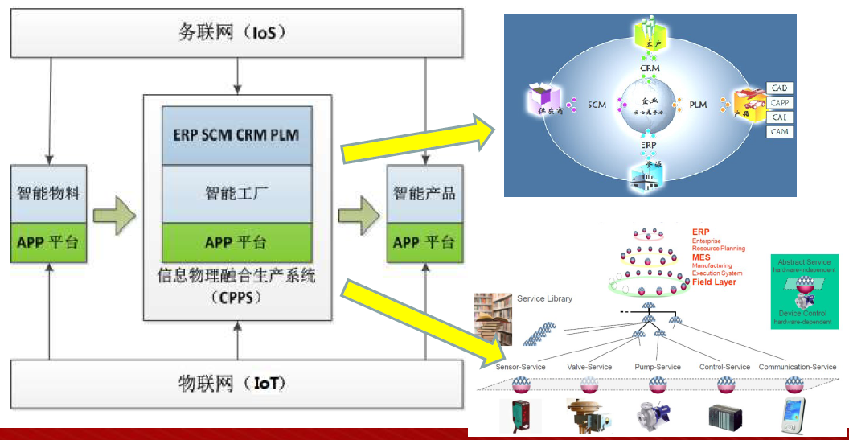 智能工廠 智能工廠