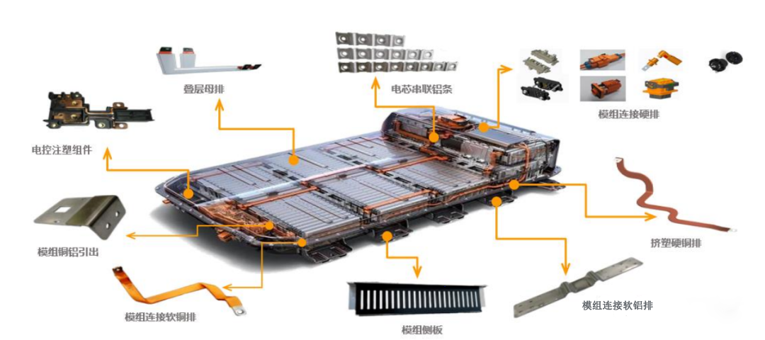 動力電池結(jié)構(gòu)組成解剖圖 動力電池結(jié)構(gòu)組成解剖圖