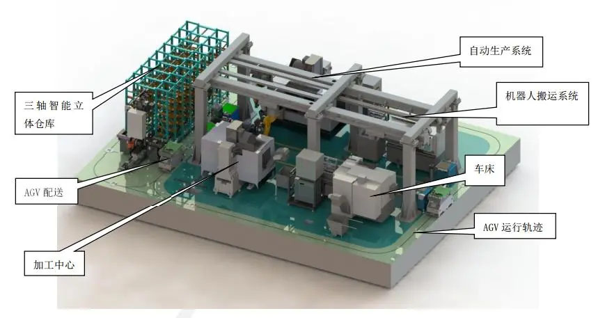 現(xiàn)代化工業(yè)4.0 FPC制造系統(tǒng) 現(xiàn)代化工業(yè)4.0 FPC制造系統(tǒng)