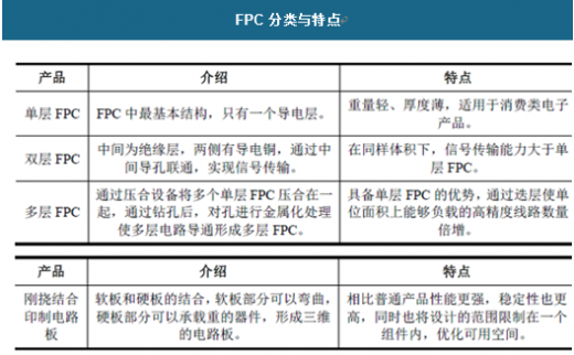FPC分類 FPC分類