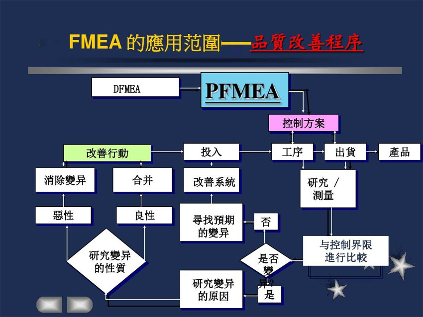 IATF16949質(zhì)量體系工具之FMEA的DFMEA與PFMEA在線路板企業(yè)中的應(yīng)用 IATF16949質(zhì)量體系工具之FMEA的DFMEA與PFMEA在線路板企業(yè)中的應(yīng)用