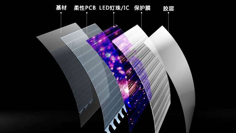 LED曲面屏組件結(jié)構(gòu) LED曲面屏組件結(jié)構(gòu)